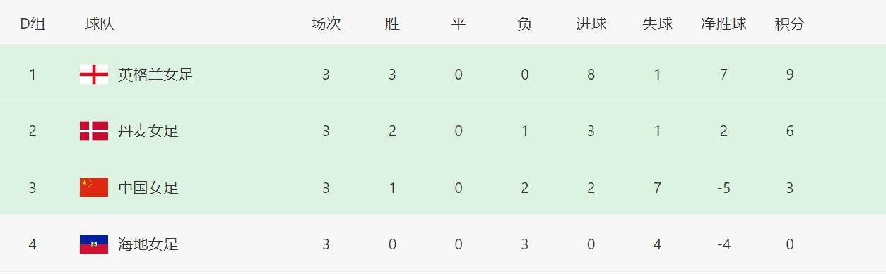 曼城反超比分，曼城3-2热刺！